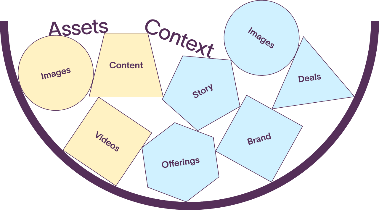 Ferdy AI uses your assets + context data